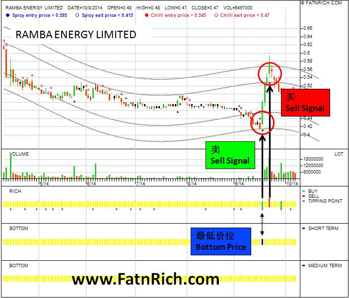 Singapore Stock Ramba Energy Limited