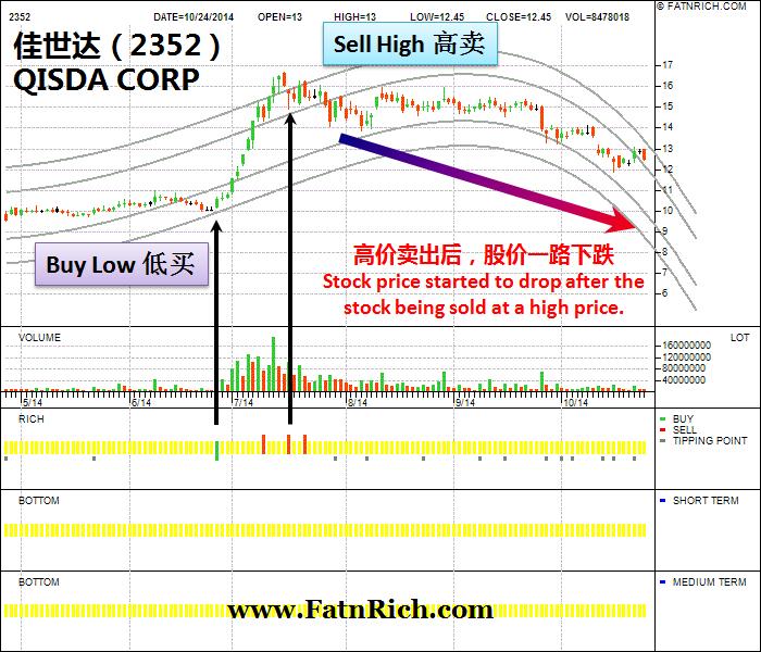 Taiwan stock Qisda Corp 2352