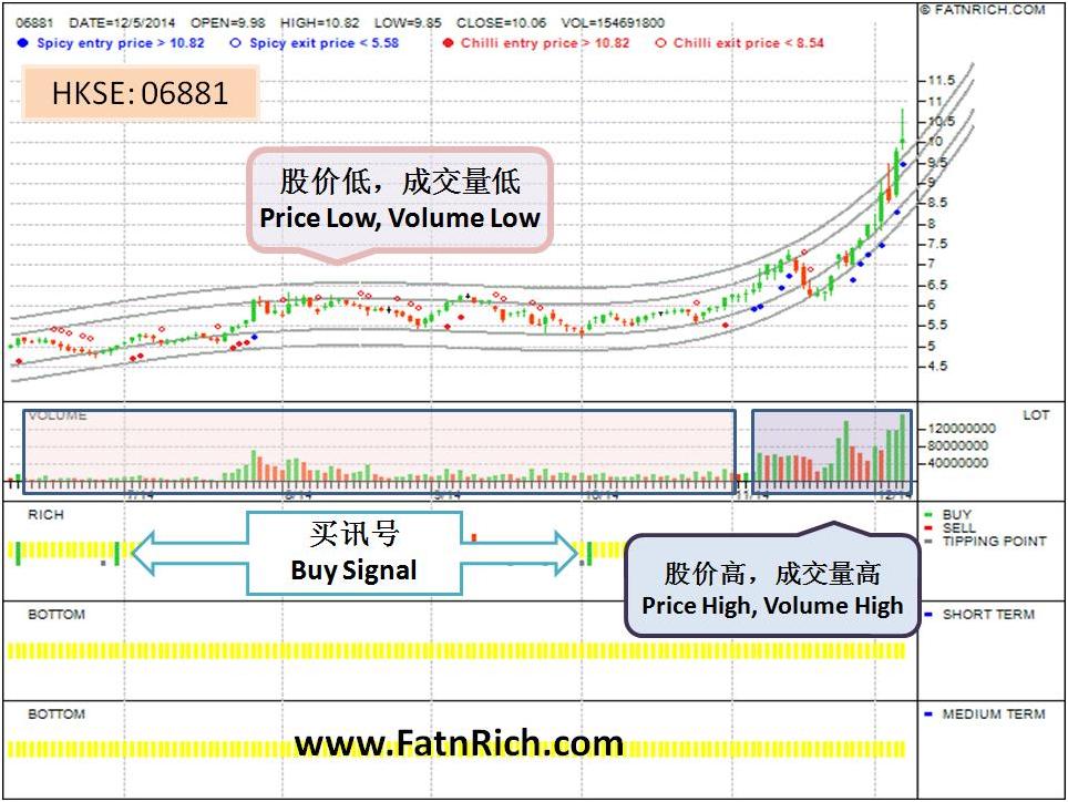 Hong Kong stock 06881