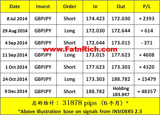 Secrets to profitable Forex trading GBPJPY
