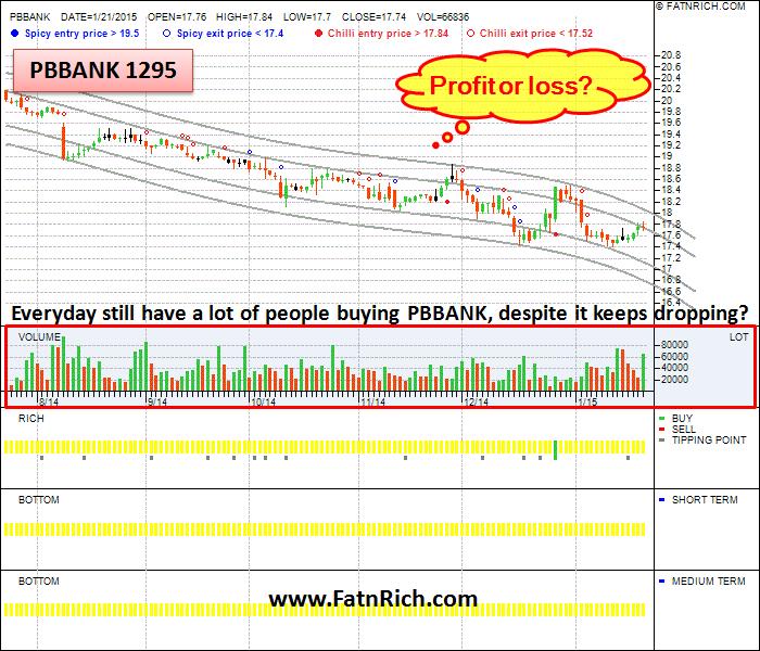 Pbb bank share price