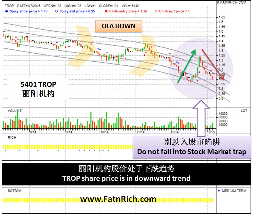 Malaysia stock TROP 5401