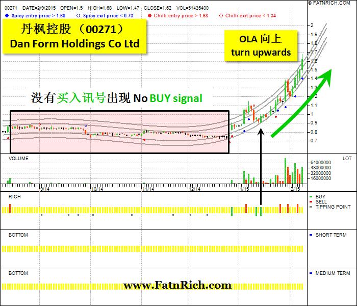Hong Kong stock Dan Form Holding Co Ltd 00271