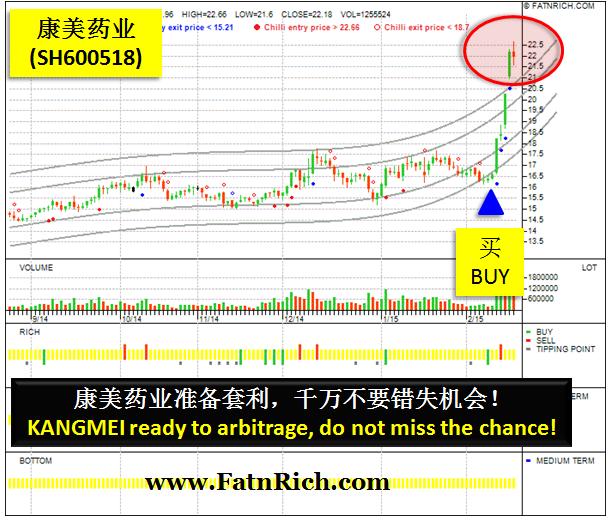 Ready to Arbitrage China Stock KANGMEI PHARMACEUTICAL (SH600518)