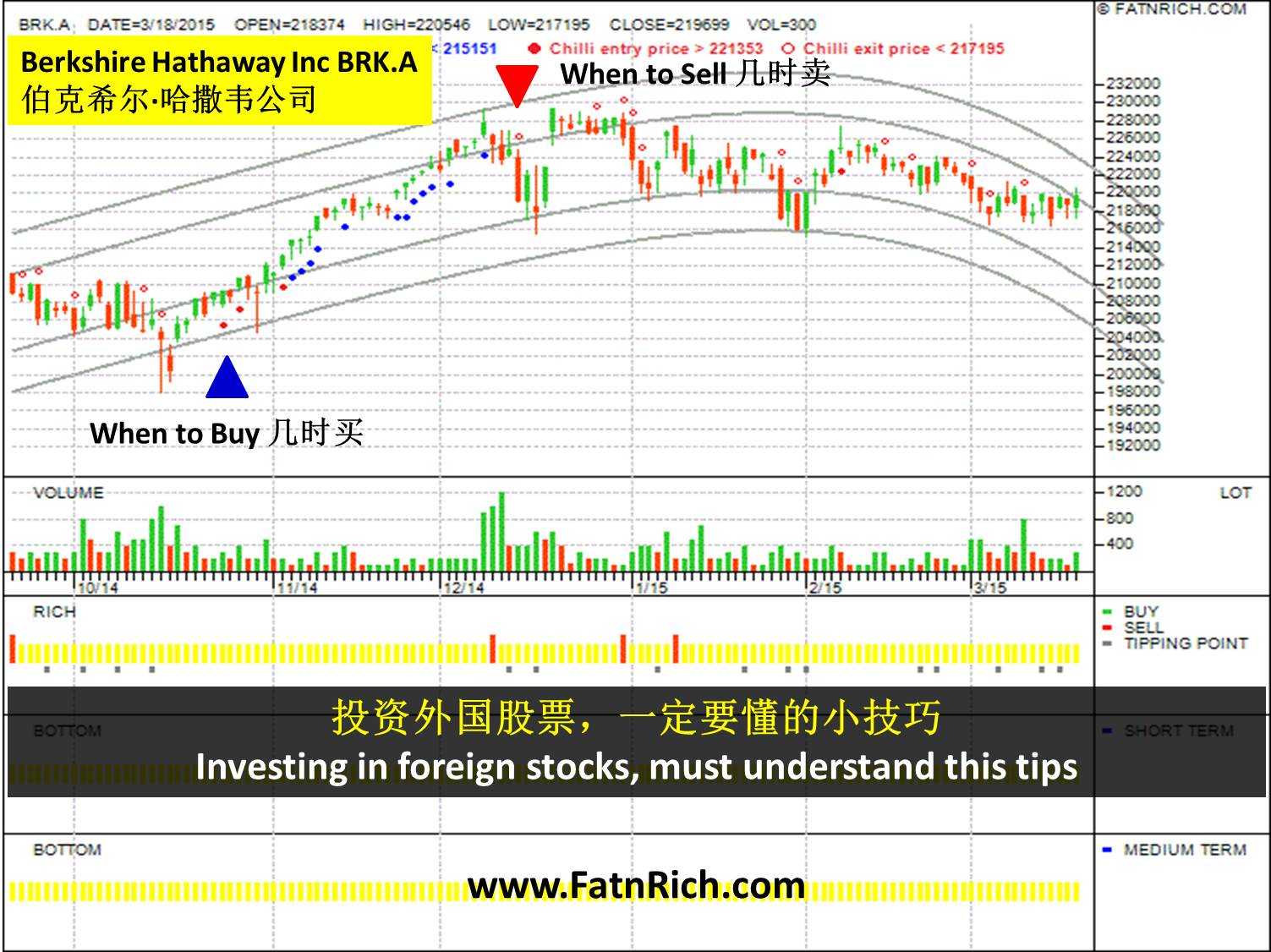 US Stock Berkshire Hathaway Inc BRK.A