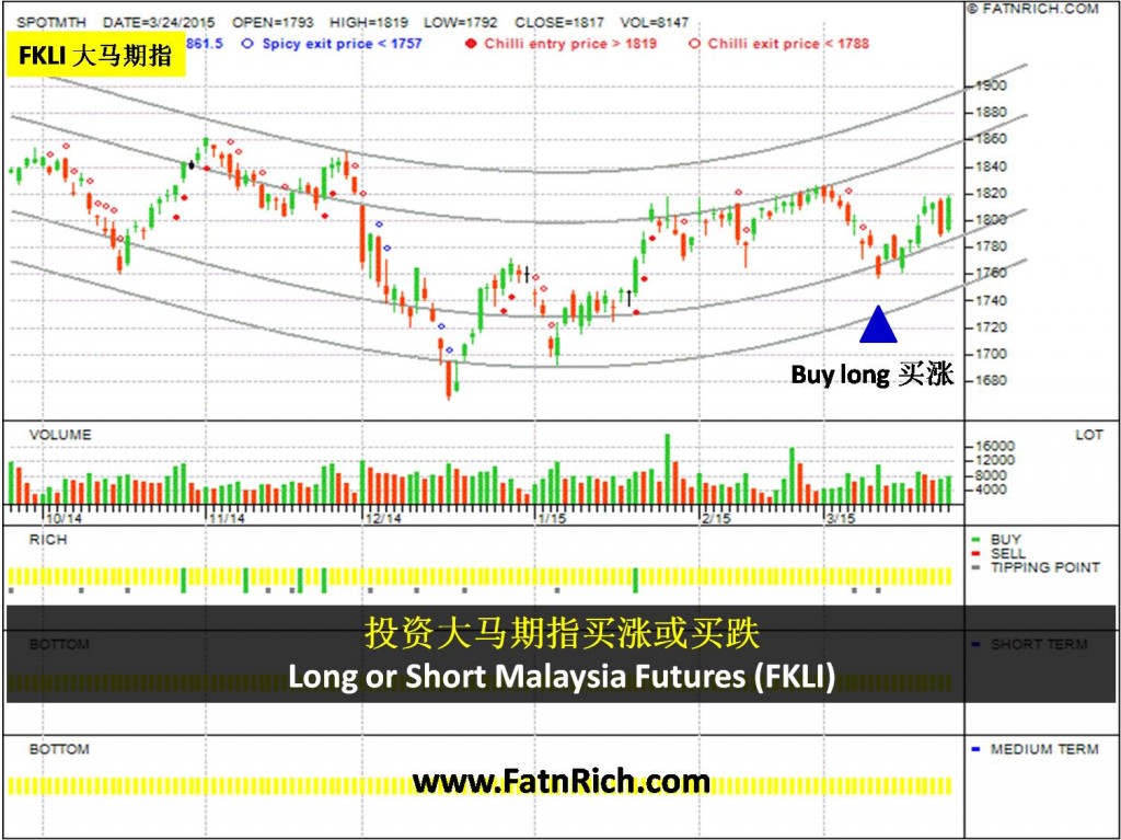 Klci futures