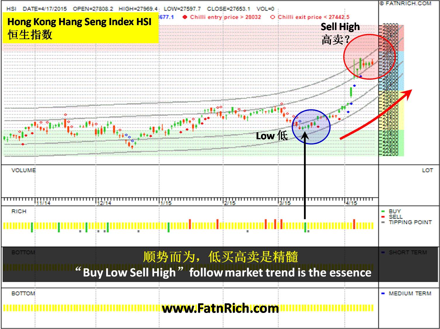 Hong Kong Hang Seng Index (HSI)