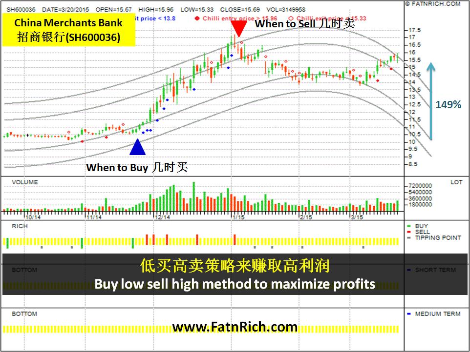 China Merchants Bank SH600036