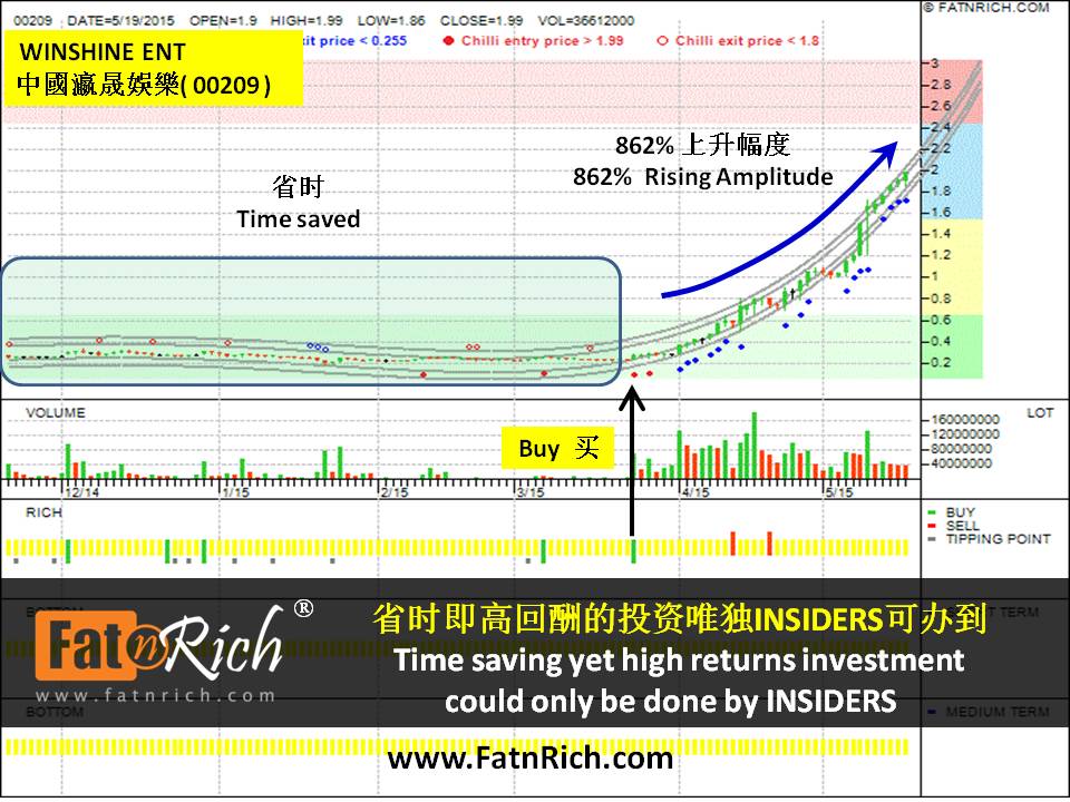 Hong Kong Stock WINSHINE ENT 00209