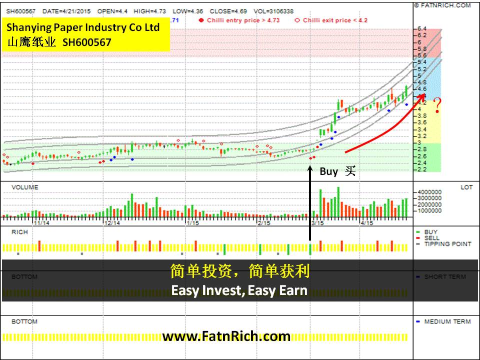 China Stock Shanying Paper Industry Co Ltd SH600567