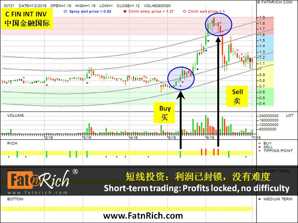 Hong Kong Stock  China Financial International Investments Ltd 00721