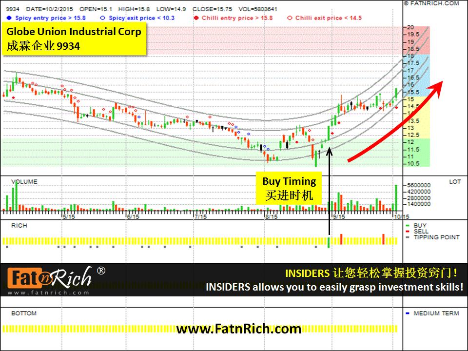Taiwan stock GLOBE UNION INDUSTRIAL CORP 9934