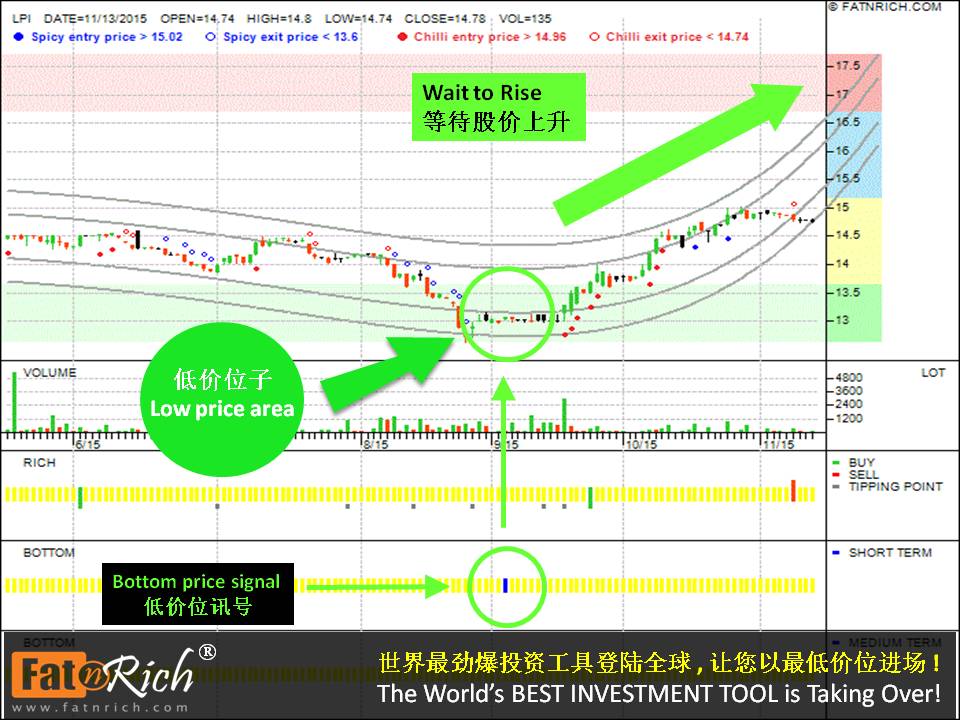 Ways to Invest Blue Chip Stocks Malaysia Stock Lonpac Insurance Berhad (LPI 8621)