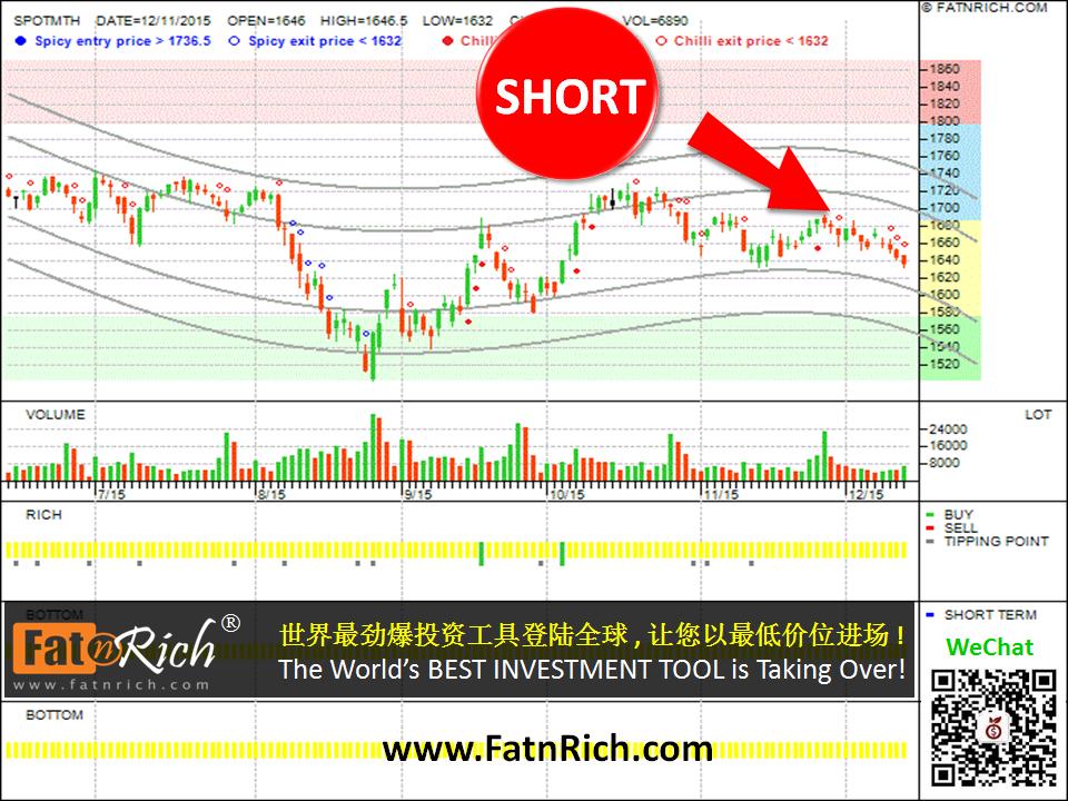 Malaysia Futures FKLI