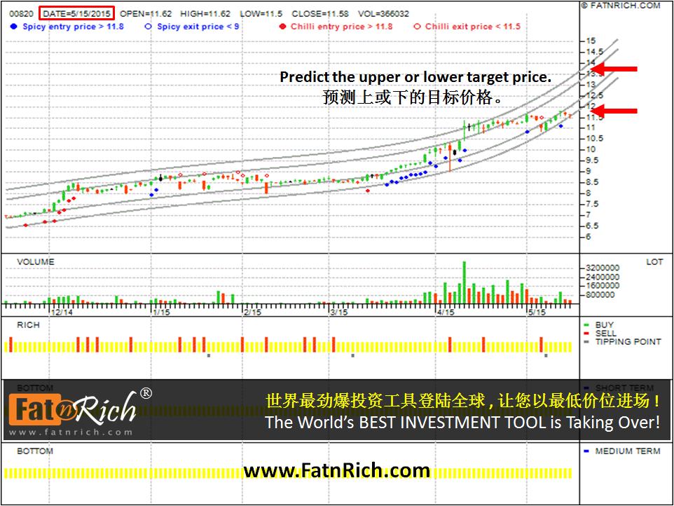 Hong Kong stock HSBC China Dragon Fund 00820