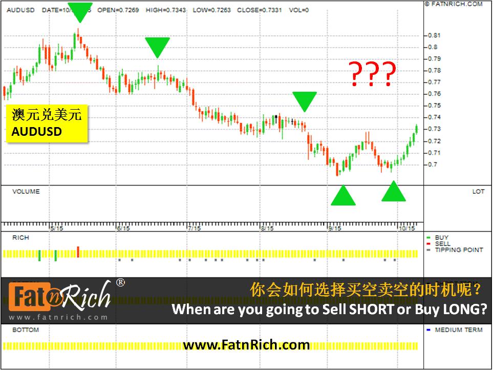 Forex AUDUSD (without indicators: Before)