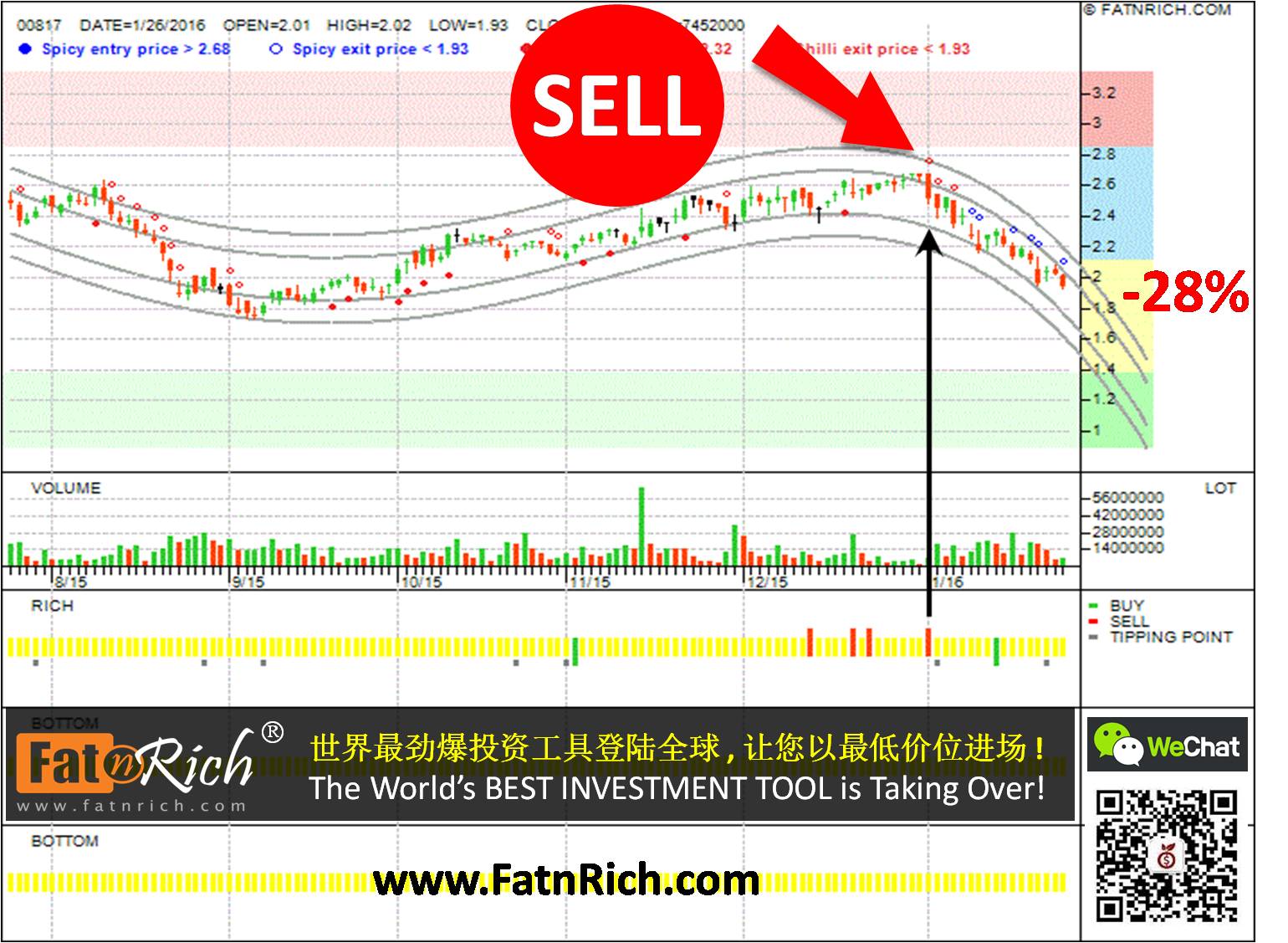 Hong Kong stock China Jinmao Holdings Group Ltd 00817