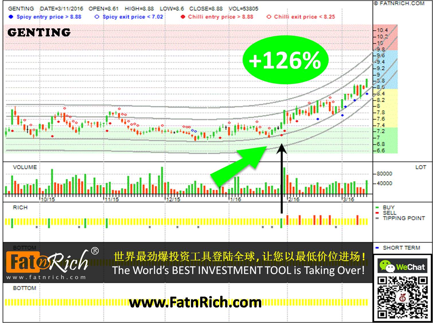 Malaysia stock Genting Bhd 3182