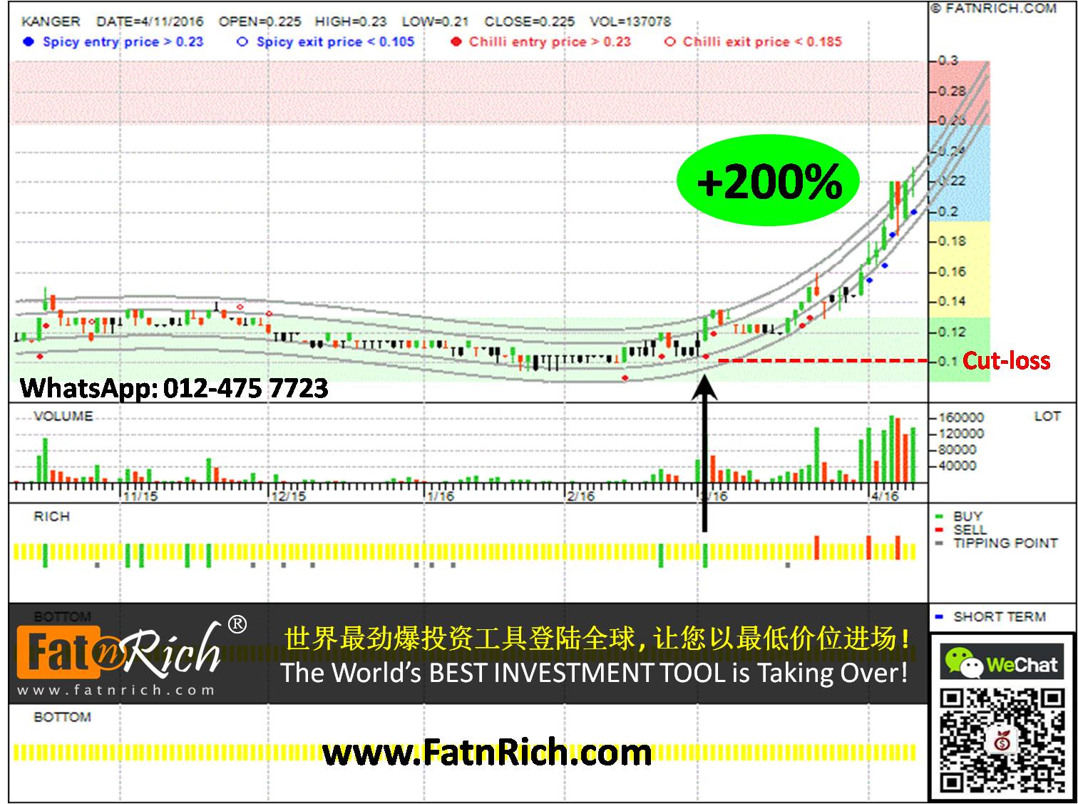 Malaysia stock Kanger International Bhd (KANGER 0170)