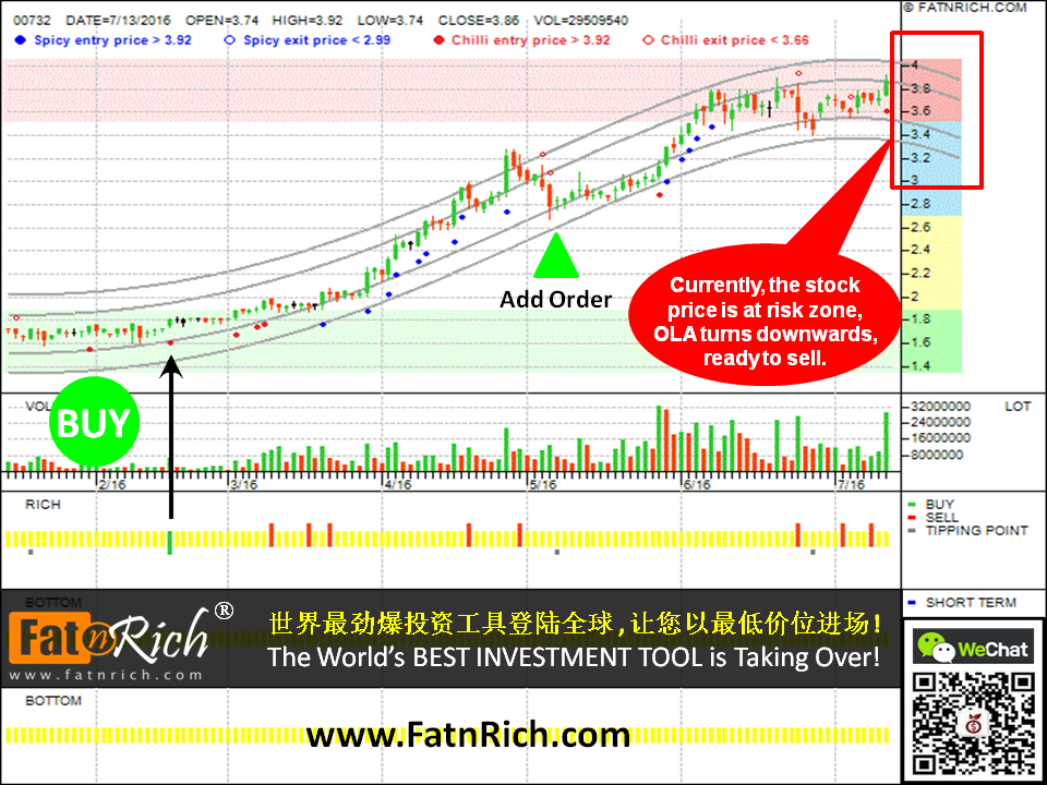 Hong Kong stock Truly International Holdings Ltd 00732