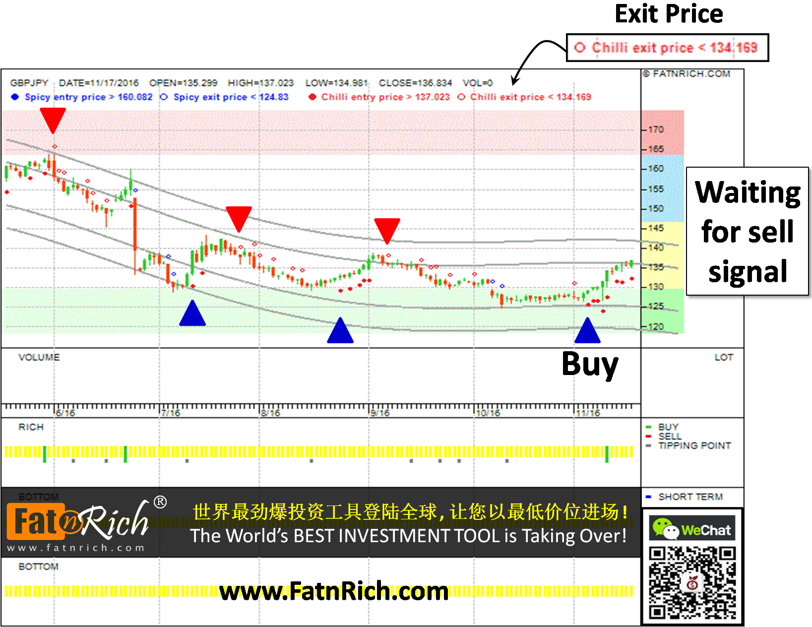 GBPJPY Forex