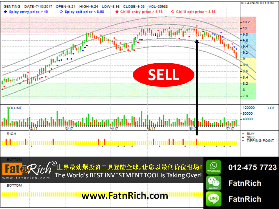 Malaysia Stock Genting 3181