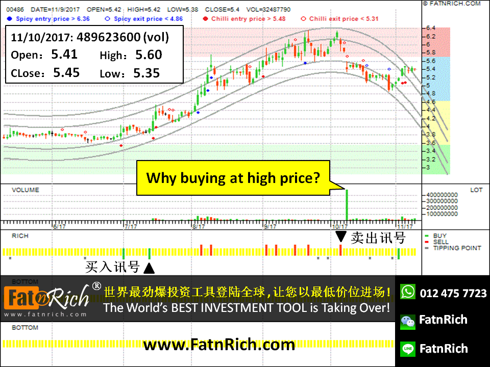 Hong Kong Stock United Company RUSAL Plc (0486)