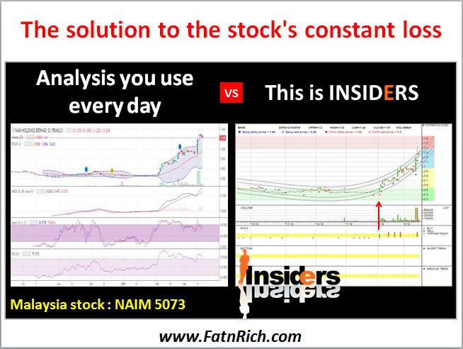 Malaysia stock NAIM 5073